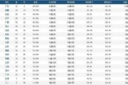 快手短视频：cba辽篮最新消息：cba02-01辽篮最新消息