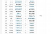 好看视频：nba历届总决赛冠军：NBA总决赛的历届冠军