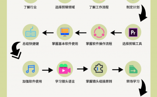 商业短视频如何剪辑制作 AI商业视频从创作到变现全流程实战