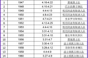 哔哩哔哩：nba冠军排行榜：nba总冠军数排名