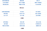 抖音短视频：名人堂球员：NBA名人堂有哪些球员